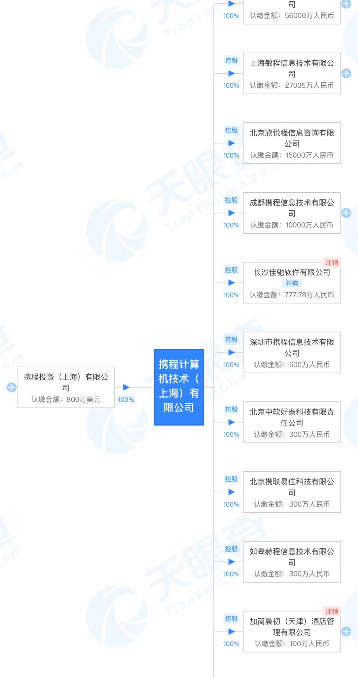 攜程公開“數據更新方法”專利 減少發布服務器對數據服務器依賴