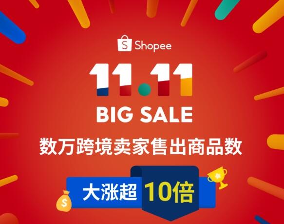 Shopee雙11成績單：數萬跨境賣家售出商品數較平日漲超10倍