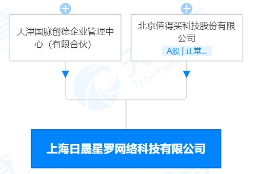值得買在上海投資成立新公司 注冊(cè)資本1000萬(wàn)元