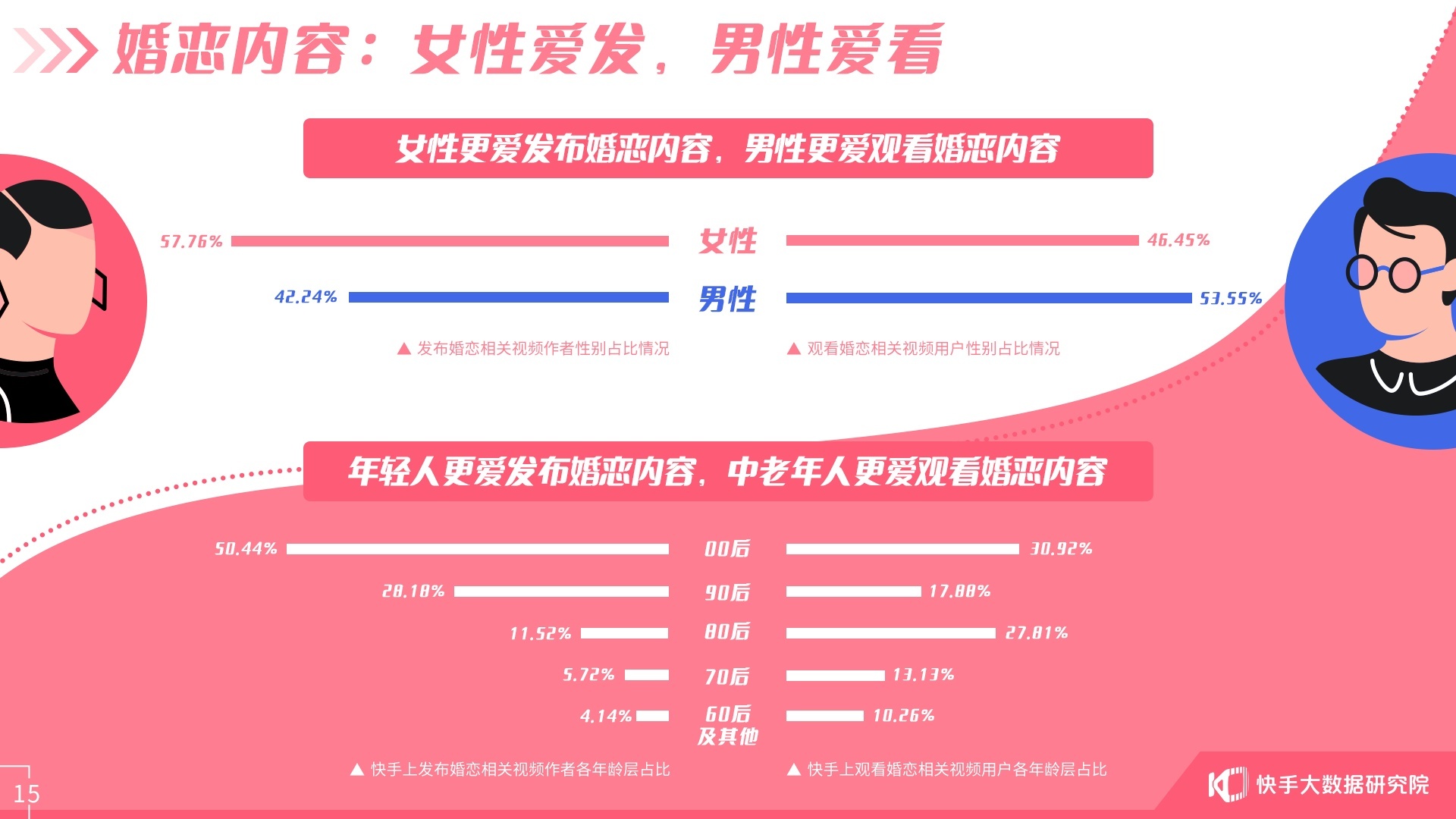 快手關聯公司經營范圍新增婚姻介紹服務