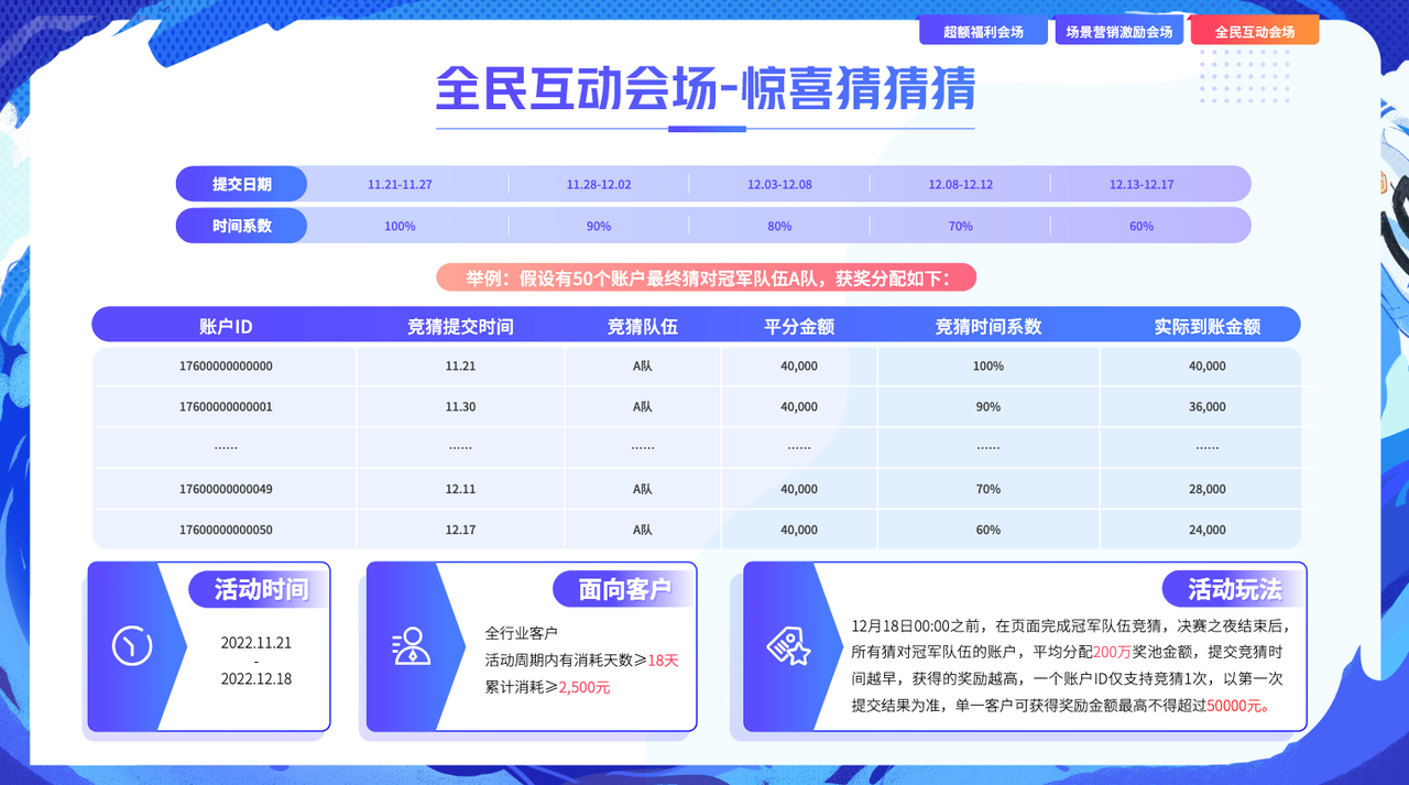巨量千川燃情好物季福利大放送！最高近40萬元紅包等你來拿！