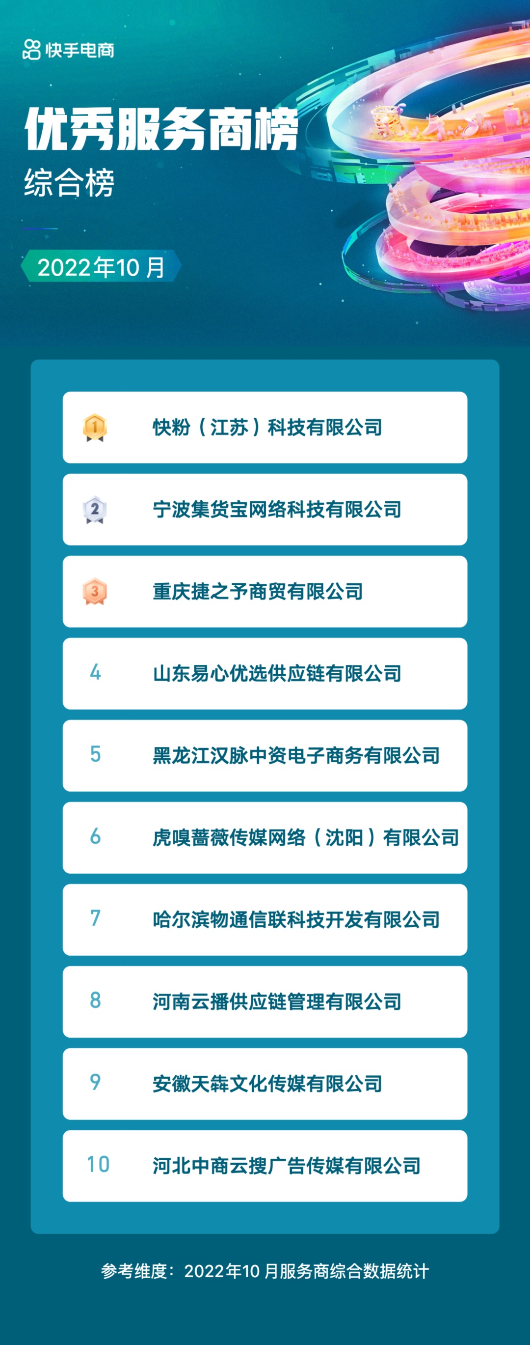 快手電商服務商2022年度10月榜單發(fā)布