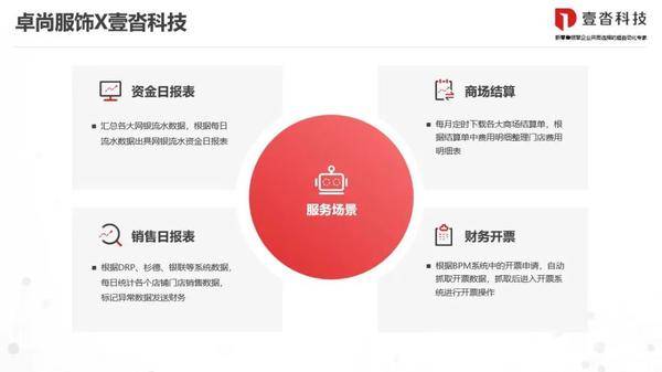 卓尚服飾 x 壹沓科技：傳統服飾行業如何找到降本增效的發力點？