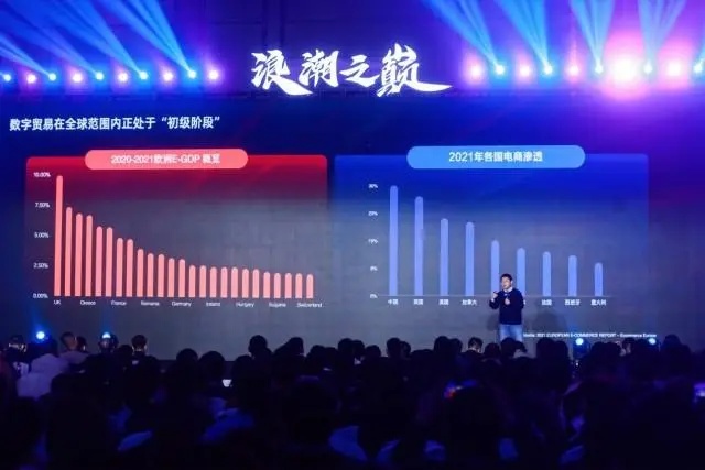 阿里國際站總裁張闊：全球數字貿易還處于初級階段