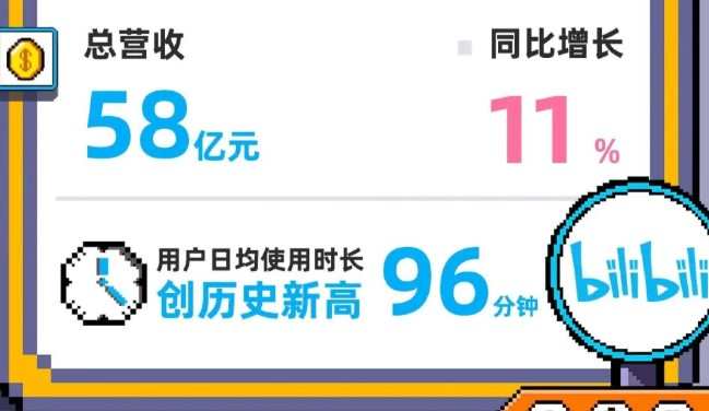 B站高管解讀2022年Q3財報