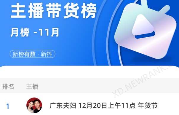 新抖11月主播帶貨榜：超60位主播帶貨破億，廣東夫婦居榜首