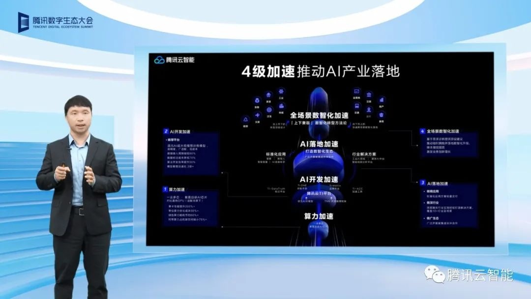 騰訊云智能負責人吳運聲：AI與產業之間，注定是指向未來的雙向奔赴