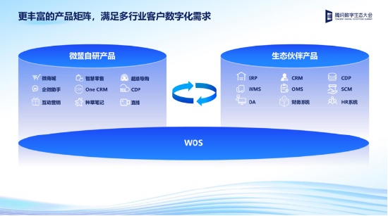 微盟肖鋒介紹商業操作系統WOS最新技術成果