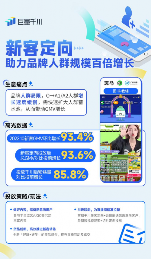 巨量千川「店鋪拉新」功能上線，省時省力定向新客促增長