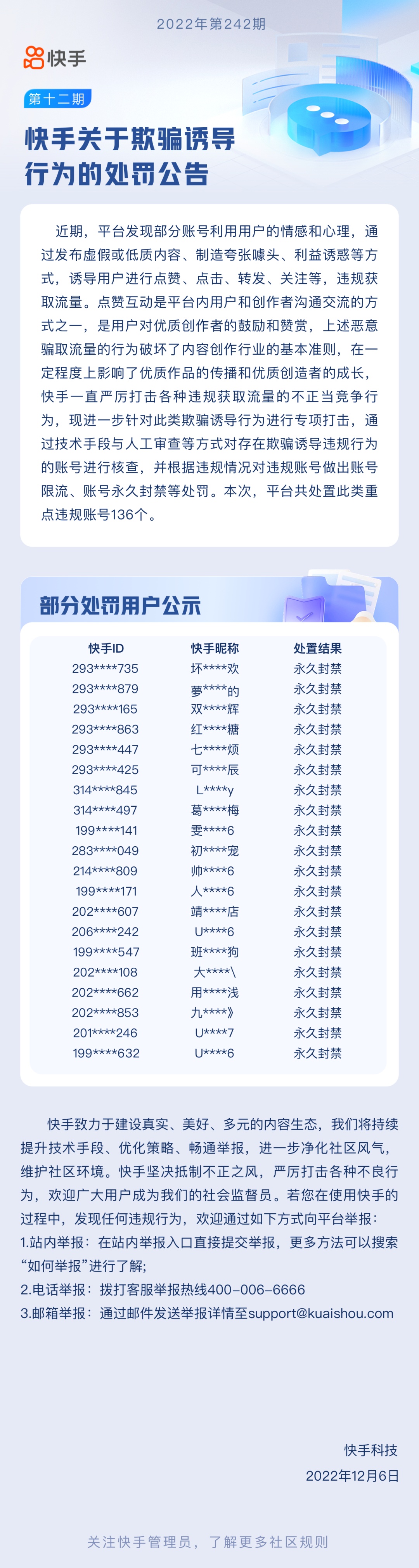 快手：本次平臺共處置欺騙誘導類重點違規賬號136個