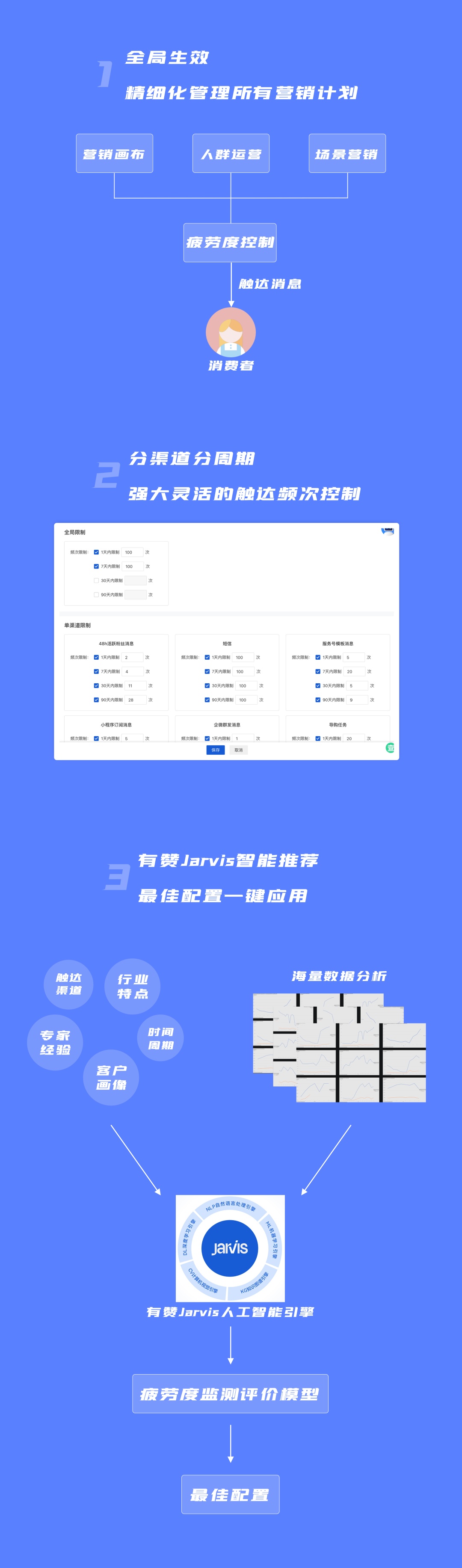 有贊新零售上線新功能：CRM支持智能營(yíng)銷(xiāo)疲勞度，降低客戶打擾