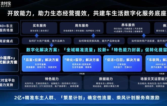 支付寶發布車生活數字解決方案 將為商家提供20億流量扶持