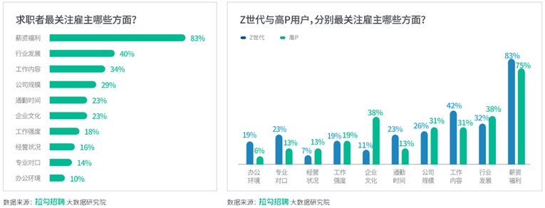 拉勾招聘發布《2022數字化科技人才招聘白皮書