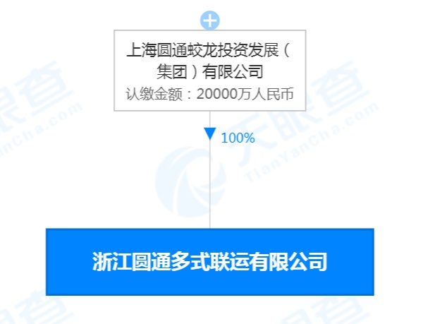 圓通在浙江成立多式聯運公司 注冊資本2億人民幣