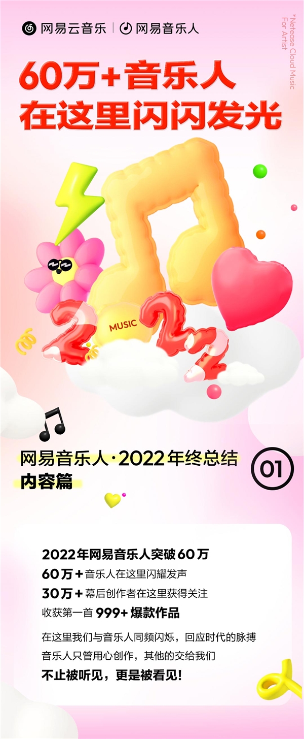 網易云音樂發布音樂人年終內容總結，60萬+音樂人在這里閃耀發聲