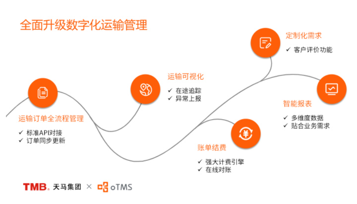 浙江天馬軸承集團與oTMS達成合作 實現物流運輸可視化