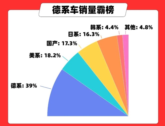 優信二手車2022消費趨勢：德系車是國人最愛