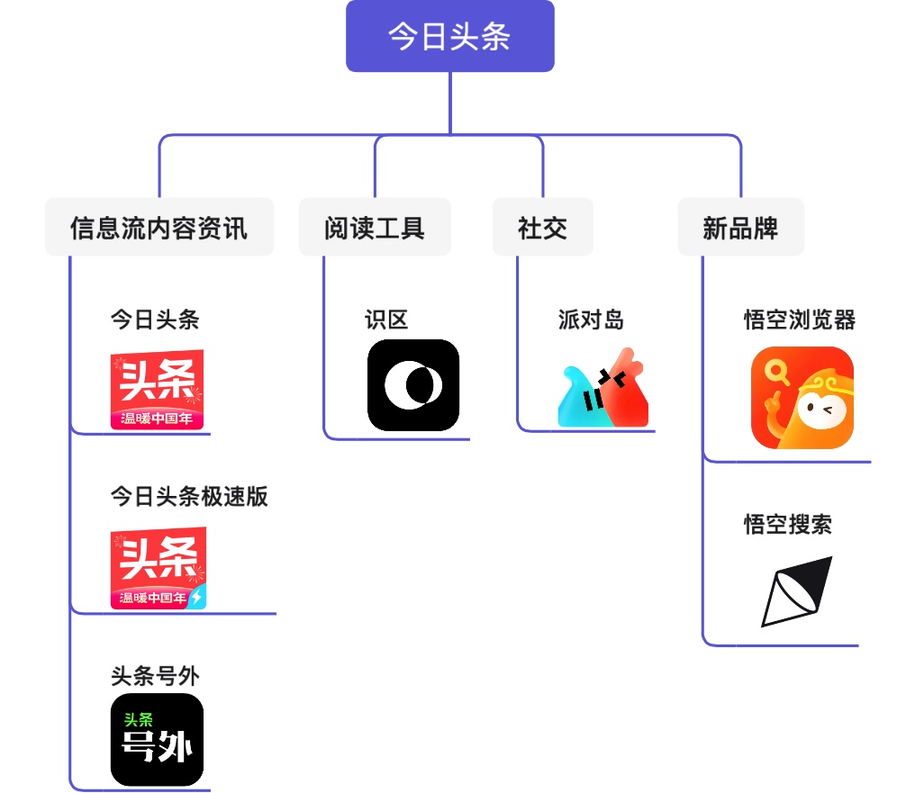 今日頭條正在抖音中內測短視頻界面跳轉文章新功能