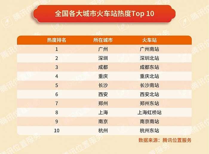 騰訊春節(jié)出行大數(shù)據(jù)：紅色景區(qū)熱度增長迅猛