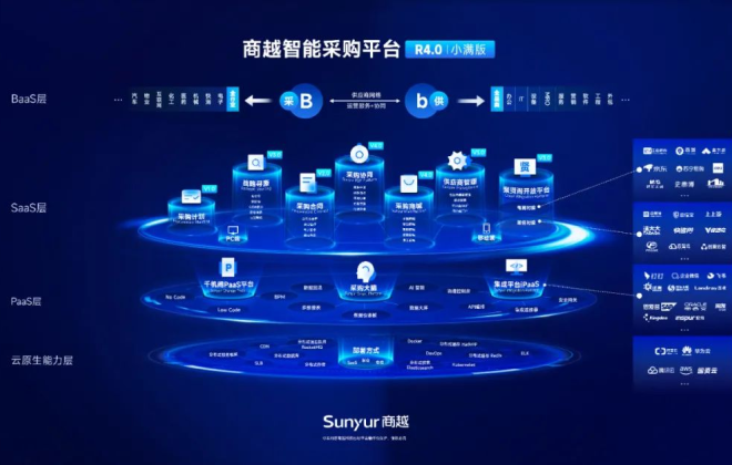 商越科技上榜2022中國數(shù)字化企業(yè)服務(wù)商TOP50