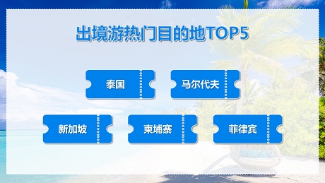 途牛：預訂2月6日出行的出境游訂單環比前一日增長324%