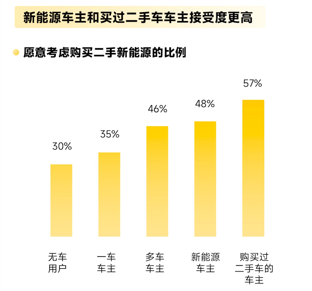 懂車帝：2022年車商創作者增長331%
