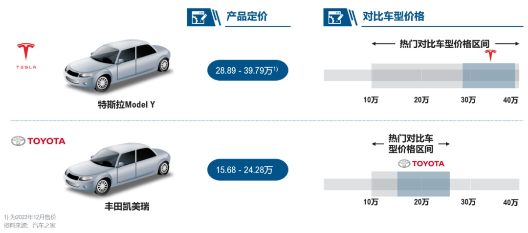 汽車之家：2022年女性在新購車用戶群體占比已提升至34%