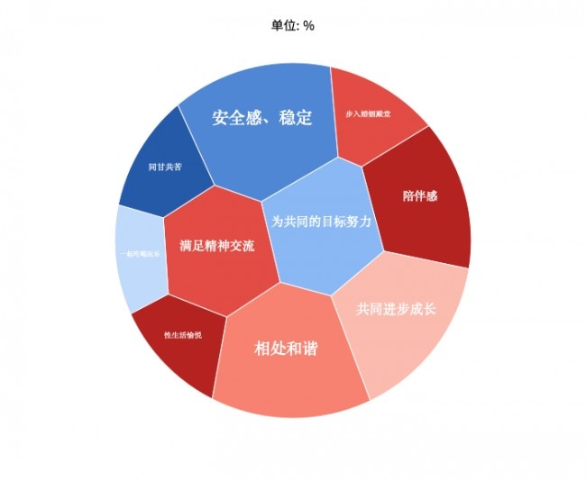 前程無憂職場戀愛調研：超半數00后選擇優先發展工作