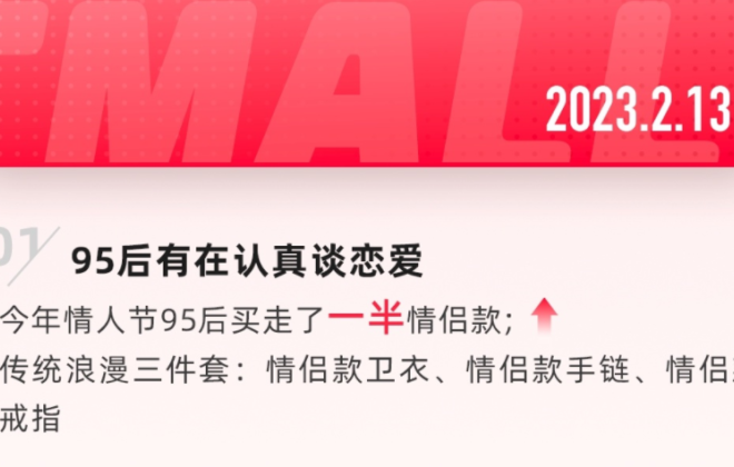 天貓新生活研究所：今年情人節95后買走一半情侶款