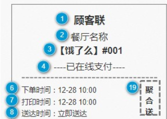 餓了么商家開放平臺更新《服務商小票規范》