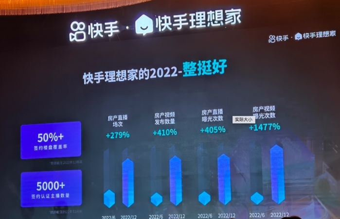 快手“2023增量效應(yīng)”磁力大會(huì)在京召開(kāi) 推出全店ROI新型經(jīng)營(yíng)理念