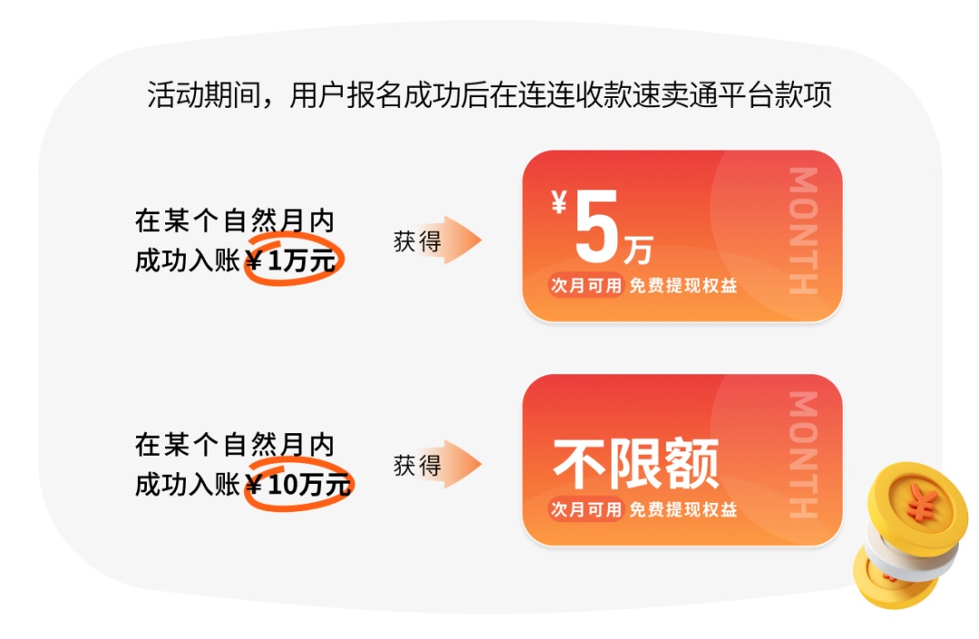 連連國際推出三大“0費率”活動