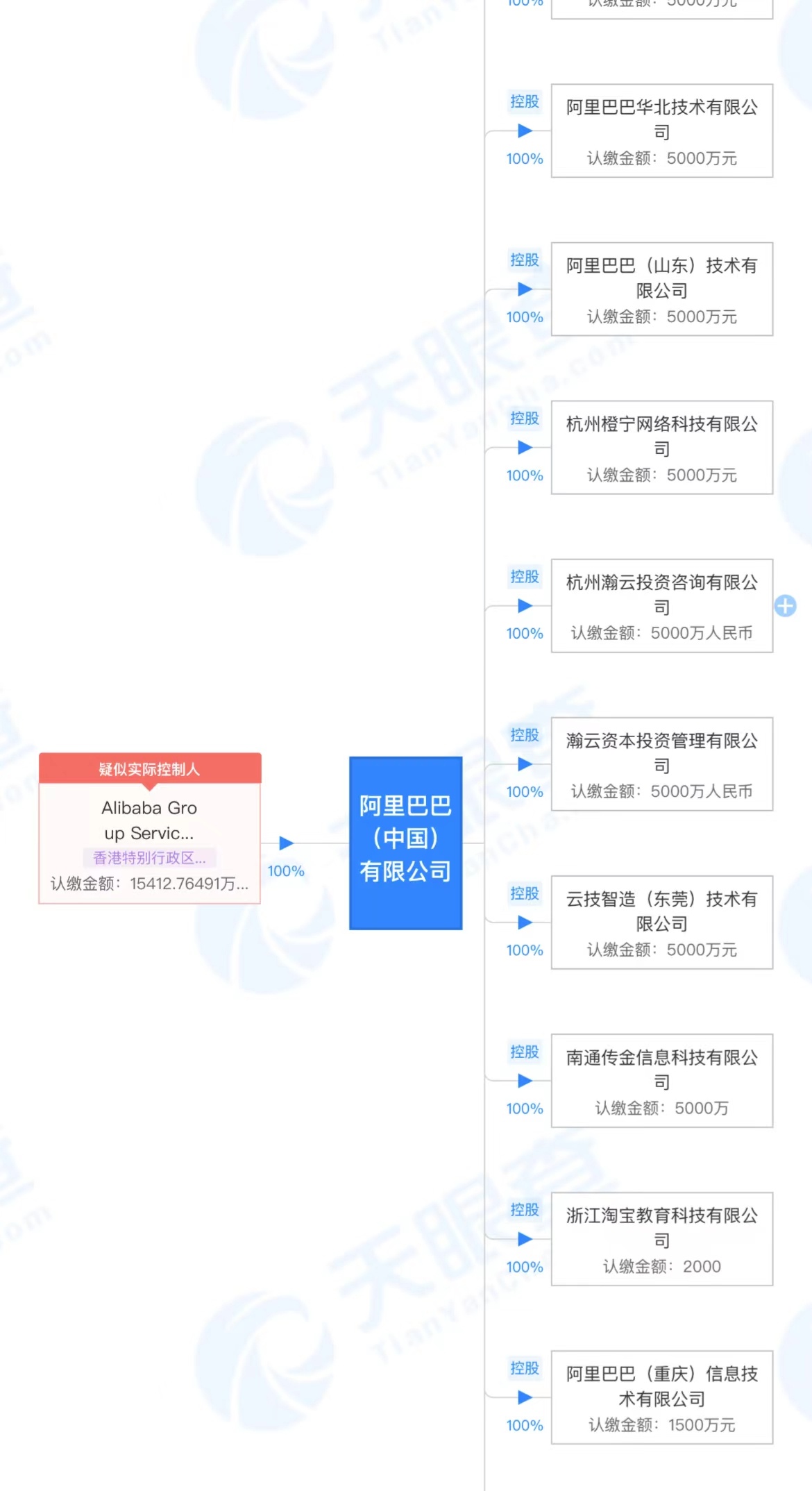 阿里公開“多節點服務器控制裝置”專利 涉及云計算技術領域