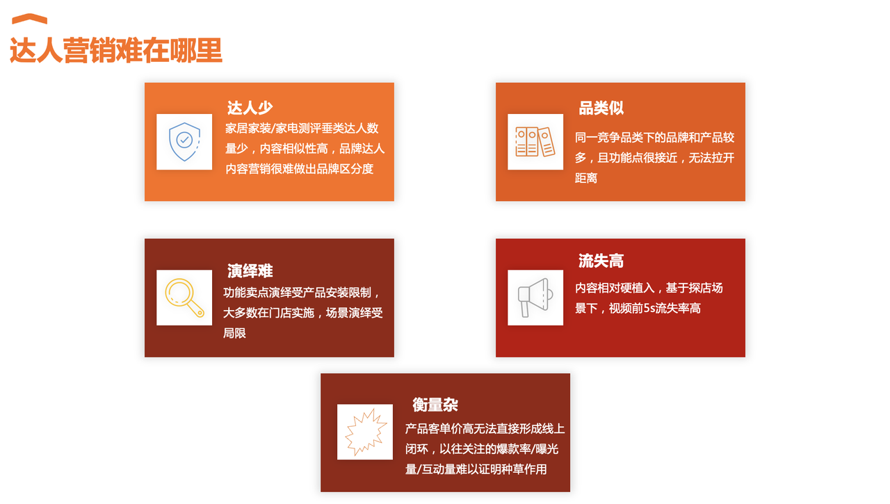 “學(xué)霸達(dá)人營銷筆記”第九期：“7S要素”助力大家電提高種草成功率！