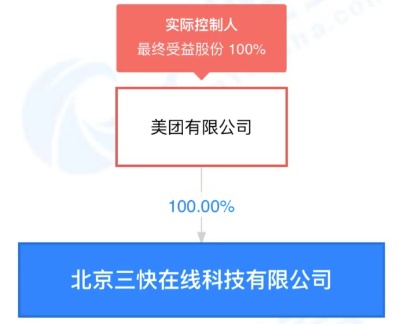 美團公開“訂單狀態變更方法”專利 靈活實現訂單狀態切換