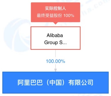 阿里公開“資源配置系統(tǒng)”專利 提高網(wǎng)絡(luò)設(shè)備資源配置效率