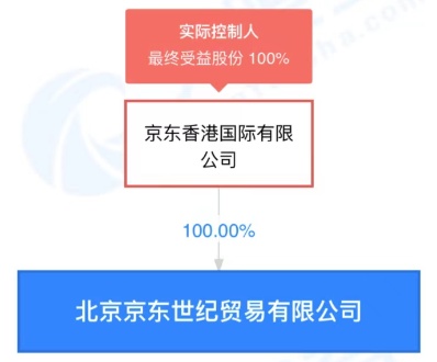 京東公開“數(shù)據(jù)處理方法”專利 降低資源占用