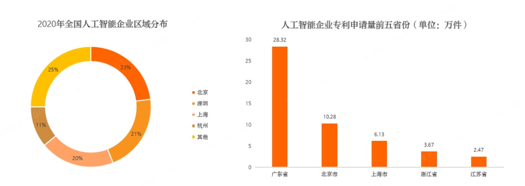 獵聘發(fā)布《2023年人工智能行業(yè)人才淺析》