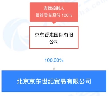 京東公開“多平臺多應用適配方法”專利 實現多平臺多應用適配