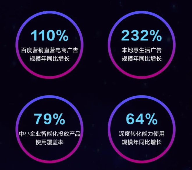 百度直播電商2023年招商政策發(fā)布 傭金降幅高達(dá)80%