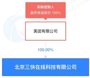 美團公開“智能配送站、無人車、配送AGV和無人配送系統”專利