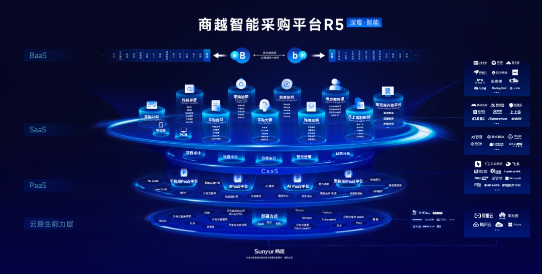 商越正式發布智能采購平臺R5