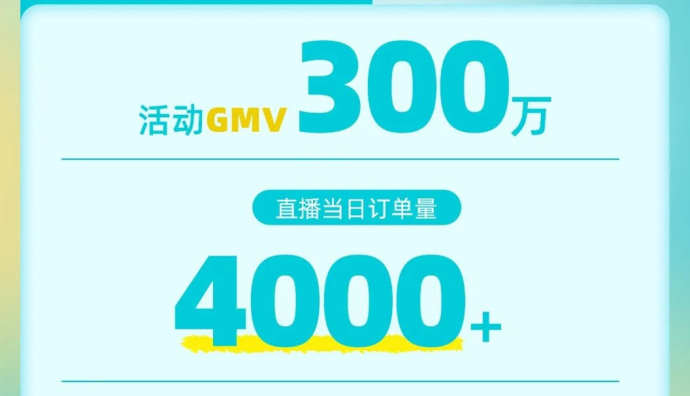 攜程“水韻江蘇·百場(chǎng)直播”首場(chǎng)直播GMV達(dá)300萬(wàn)