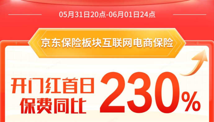 京東618開門紅28小時：互聯網電商保險總保費同比增長230%