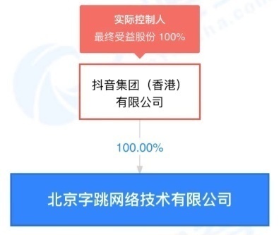 抖音公開“直播頁面顯示方法”專利 豐富直播頁面顯示方式