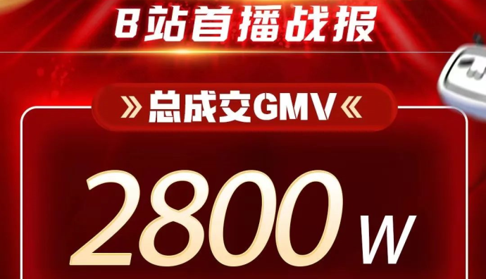B站UP主寶劍嫂帶貨直播首秀GMV達2800萬元