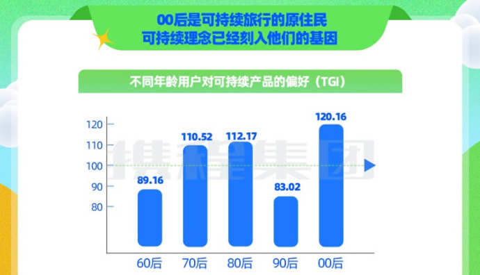 攜程可持續旅行計劃上線一年 已有1600萬人選擇低碳出行