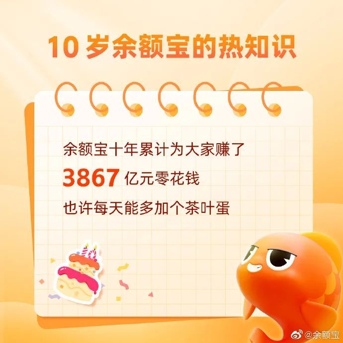 余額寶上線十年，為用戶賺了3867億元