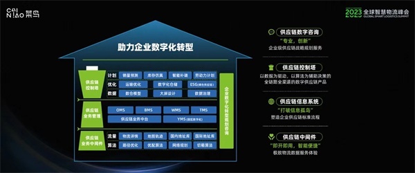菜鳥推出多款科技新品 PLC國產化獲突破