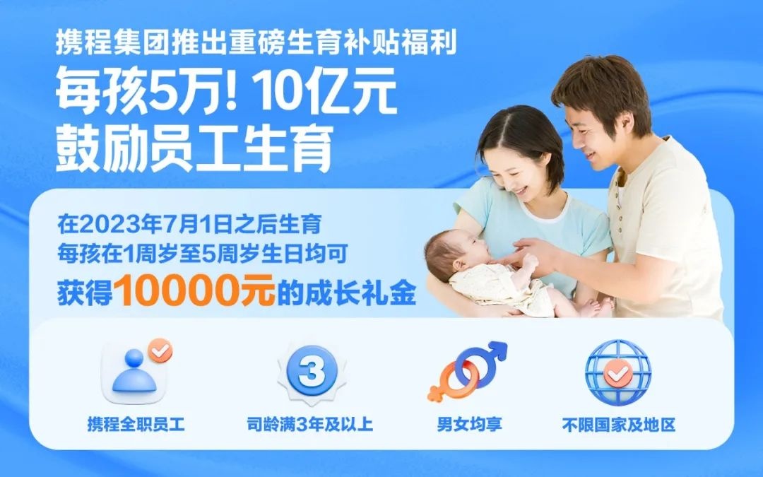 攜程推出企業生育補貼：每孩每年1萬，連發5年